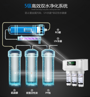 净水器哪个牌子好？N5带你体验低碳生活新方式